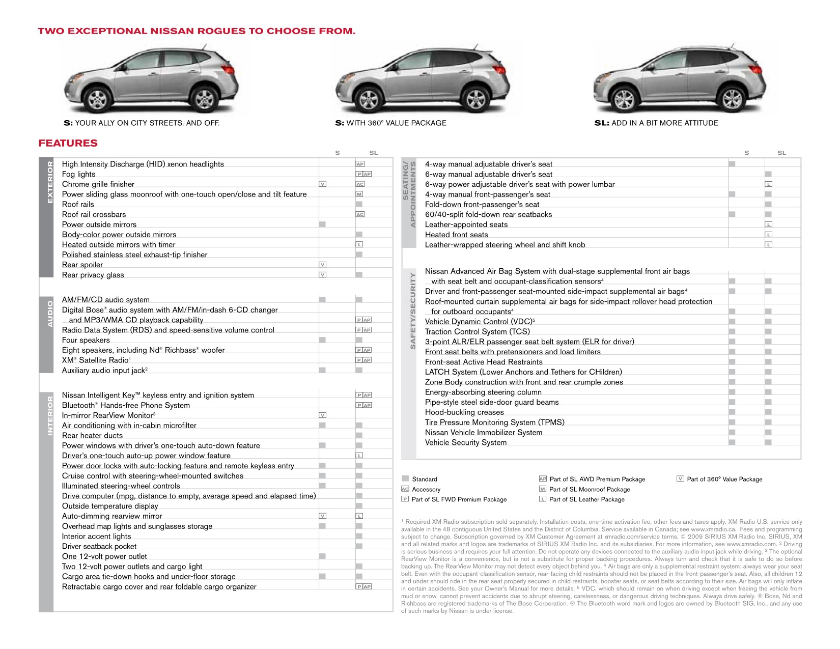 2010 Nissan Rogue Brochure Page 2